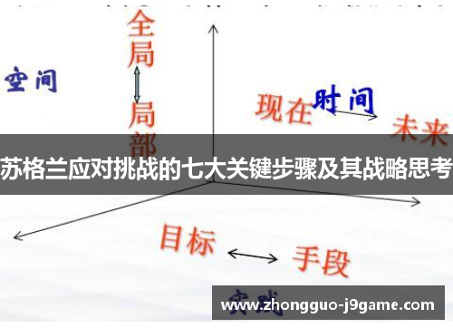 苏格兰应对挑战的七大关键步骤及其战略思考