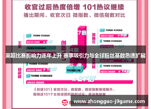 英超比赛影响力逐年上升 赛事吸引力与全球粉丝基数急速扩展