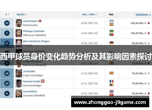 西甲球员身价变化趋势分析及其影响因素探讨