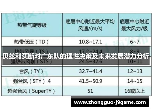 贝兹利买断对广东队的理性决策及未来发展潜力分析