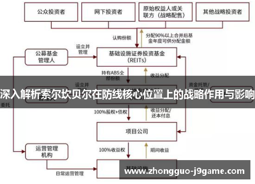 深入解析索尔坎贝尔在防线核心位置上的战略作用与影响 深入解析索尔坎贝尔在防线核心位置上的战略作用与影响