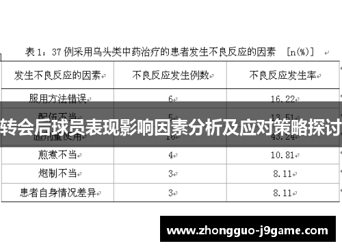 转会后球员表现影响因素分析及应对策略探讨