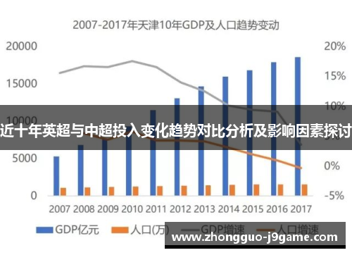 近十年英超与中超投入变化趋势对比分析及影响因素探讨