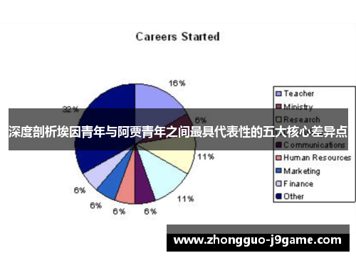 深度剖析埃因青年与阿贾青年之间最具代表性的五大核心差异点
