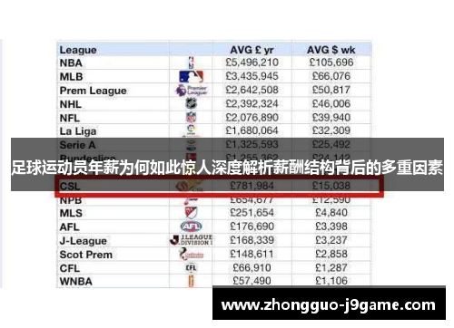 足球运动员年薪为何如此惊人深度解析薪酬结构背后的多重因素