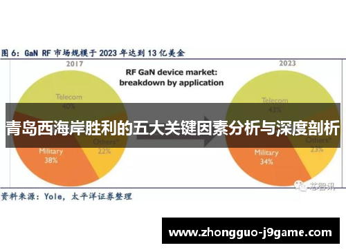 青岛西海岸胜利的五大关键因素分析与深度剖析