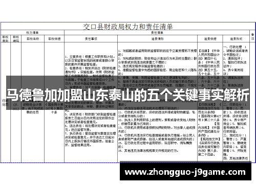 马德鲁加加盟山东泰山的五个关键事实解析