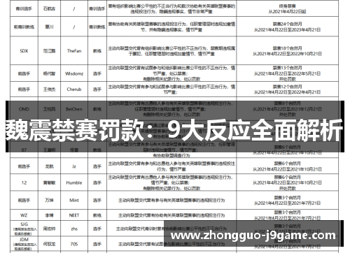 魏震禁赛罚款：9大反应全面解析