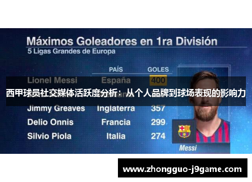 西甲球员社交媒体活跃度分析：从个人品牌到球场表现的影响力