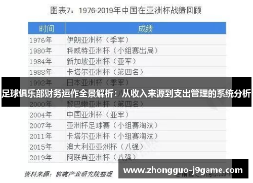 足球俱乐部财务运作全景解析：从收入来源到支出管理的系统分析