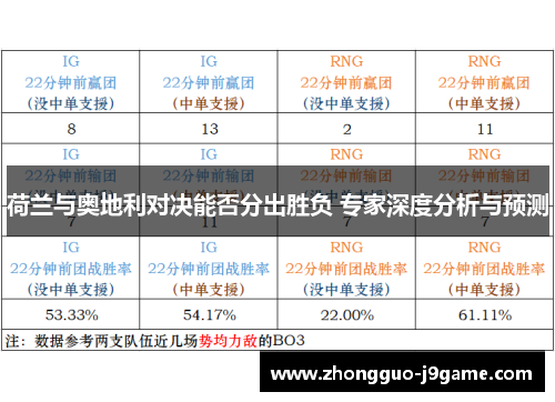 荷兰与奥地利对决能否分出胜负 专家深度分析与预测