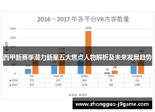 西甲新赛季潜力新星五大焦点人物解析及未来发展趋势